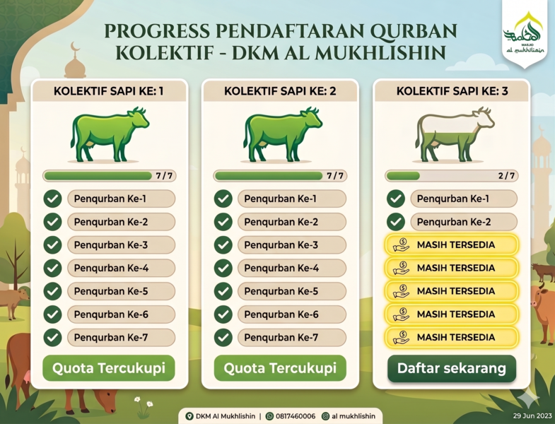 Update Kolektif Qurban Sapi